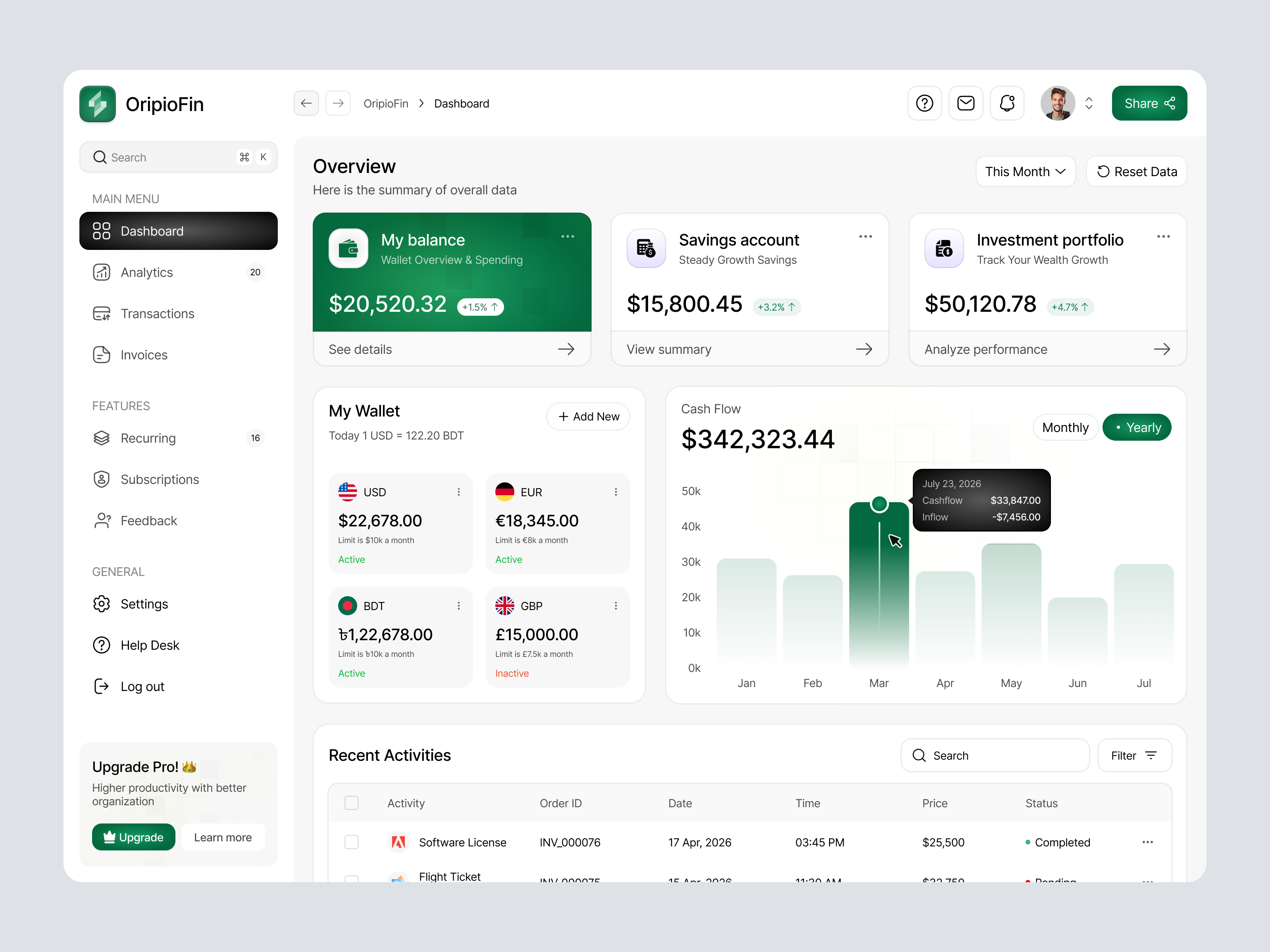 Finance Modern Web App Design banking dashboard design design earning management figma template figma uiux finance modern web app design fintech modern dashboard modern ui design money management oripio spending management ui ui ux design web app design web design web designer website design