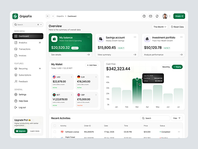 Finance Modern Web App Design banking dashboard design design earning management figma template figma uiux finance modern web app design fintech modern dashboard modern ui design money management oripio spending management ui ui ux design web app design web design web designer website design