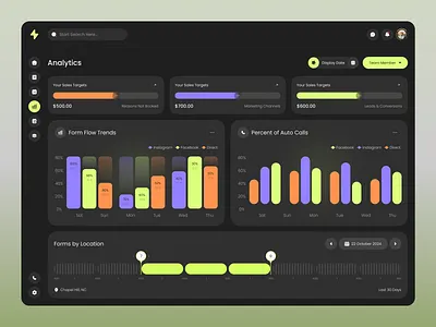 Medical CRM Dashboard – Analytics Page analyticsui cleanui crmanalytics dashboarddesign datavisualization figmadesign healthcarecrm healthcareui medicalcrm medicaldashboard uiuxdesign webappdesign