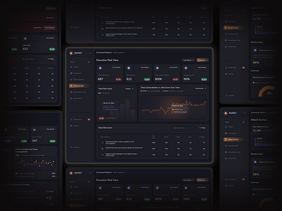 Repid7 - Cybersecurity Dashboard cyber cyber security cybersecurity dashboard design figma hacker management product dashboard saas saas product security analytics security ui technology ui ux uiux web app
