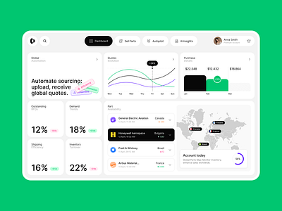 UX/UI dashboard design of aviation procurement platform analytic dashboard fintech outcrowd platform saas statistic ui ui design ux uxui web design web platform
