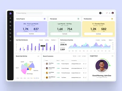 Modern Productivity Dashboard UI dashboarddesign datavisualization designsystem elegantui moderndesign performancetracker productdesign productivity productivitytool taskmanager uidesign userdashboard userinterface uxdesign webappdesign