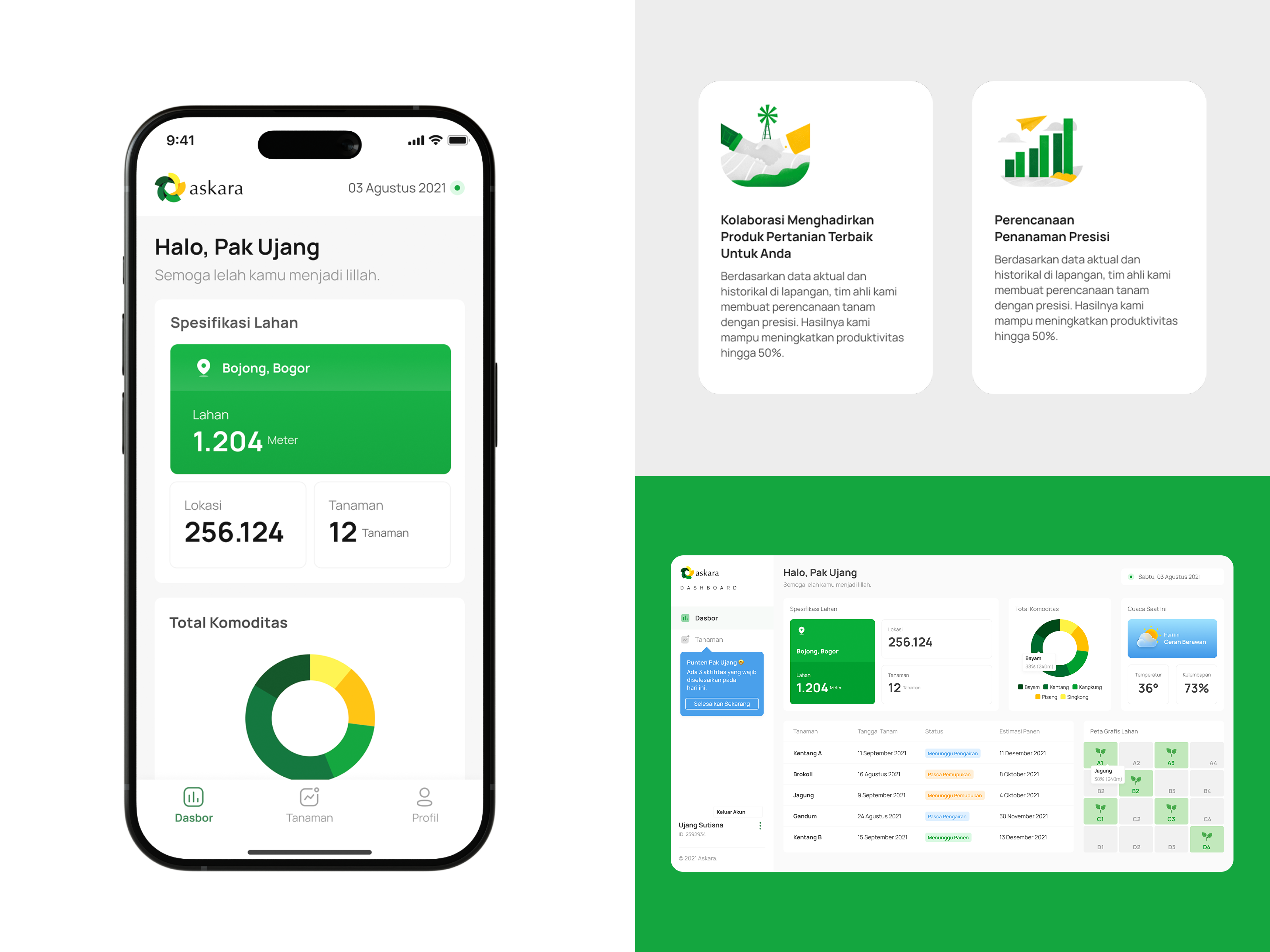 Example of Cms & Dashboard Design