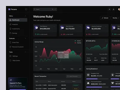Fecano - Fintech Dashboard crypto dashboard dark mode design dashboard dark mode dashboard design finance dashboard fintech dashboard investment dashboard ui uiux design ux