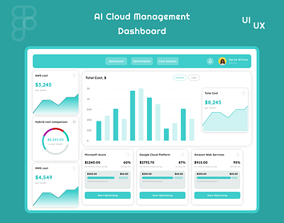 AI Cloud Management Dashboard ai cloud management dashboard