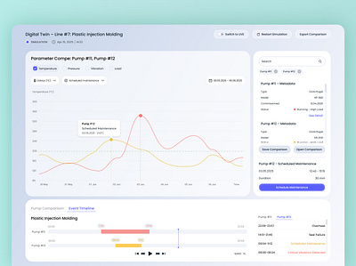 Pump Analytics & Comparison dashboard digitaltwin industrialui interface iot product design scada simulation ui ux