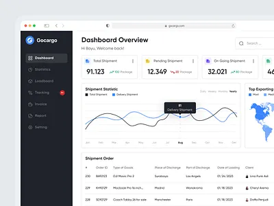 gocargo - Logistic Dashboard Admin cargo chart dashboard delivery logistic logistic dashboard management order product design ship shipping shipping dashboard statistic supply tracking transportation truck ui uidesign uiux