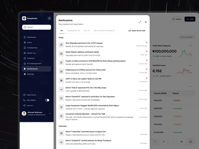 Admin Dashboard Notification ui