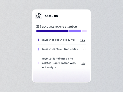 SAAS Dashboard - KPI's app design b2b card cards dashboard management saas visual design