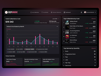DeepGroove Platform Concept conceptdesign darkmode dashboardui musicapp productdesign ui design ux design vinylcollection