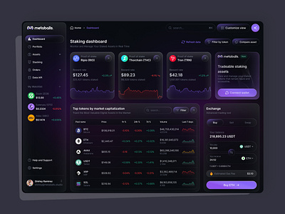 Crypto Dashboard analytics bitcoin blockchain chart coin crypto crypto dashboard crypto pairs crypto wallet crytocurrency darkmode dashboard ethereum financial investment app platform stats trade trading user interface
