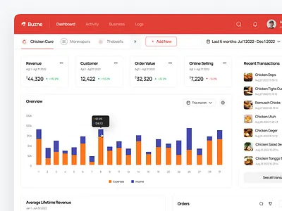Buzne - Business Management Dashboard 📊 admin dashboard analytics app business business management chart crm dashboard data design graph management minimal panel sales stats ui ux web