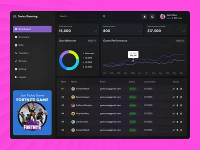 🎮 Game Admin Panel – Dashboard UI Design adminpanel branding color dark dashboard design gamedashboard gaming logo minimal purple typography ui