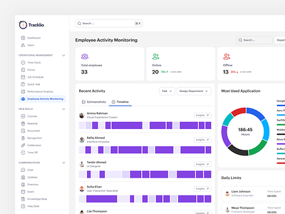 Employee Activity Monitoring Dashboard dashboard design employee dashboard employee monitoring employee tracking graphic design saas screen monitoring web app time management time tracking uidesign ux design visual design webapp tracking