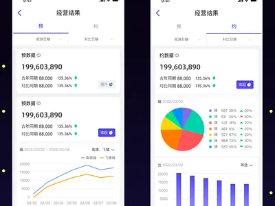 移动端 数据看板 ui 数据