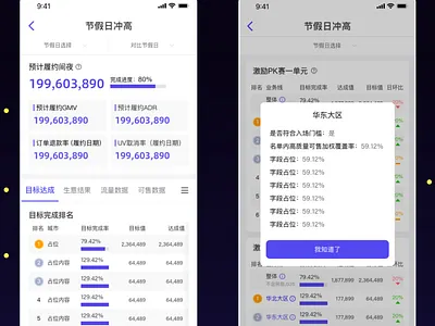 移动端 数据看板 design ui