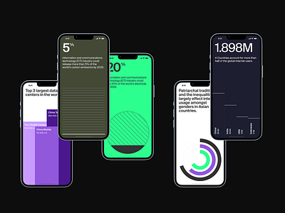 Data Visualization - Mobile Insights UI app screen brand branding company data visualization design graphic design infographic infographics logo logotype mobile screen mobile ui product ui ui design visual identity