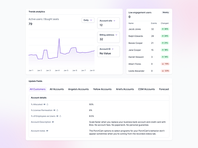 Components apollo chart clearbit crm csm dashboard data engagement chart forecast funnel hubspot line chart lusha saas sales salesforce salesforce field salesloft strategy zoominfo