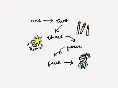 Sprout Process branding identity illustration