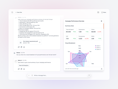 Glassy AI Chatbot UI - Visual Campaign Analytics ai ai chat analysis app assistant bot design branding chart chat chatbot dailyui dashboard gen ai graphic design marketing product design ui ux web design
