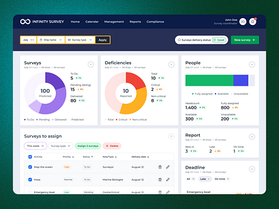 Streamlined dashboard for Survey Management digital product ui design ux design