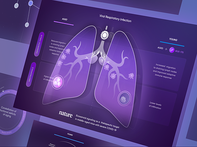 The Illustration in Interface of the Biotech Startup Website biotech design illustration illustration art medical website medtech science startup tech website technology website ui design user interface web design webdesign zajno