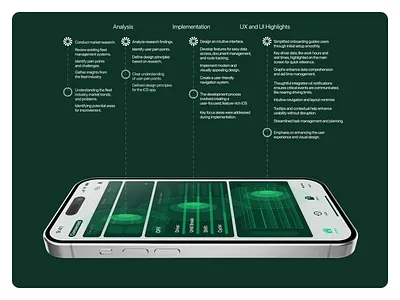 UX/UI Design Process for Fleet Beat Web & Mobile App animation design design workflow fleet management ui fleet ui graphic design ios mobile and app development mobile app research ui ui design user experience user interface user research ux ux design ux process wireframe
