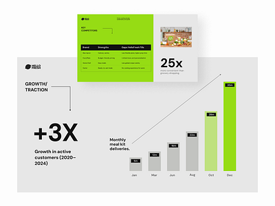 Presentation Design custom template google slides graphic design infographics investor deck keynote pitch deck powerpoint presentation powerpoint template pptx presentatio design presentation layout sales deck slides template visualization