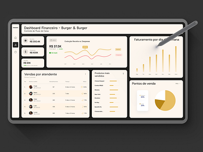 Burger & Burger - Financial Dashboard