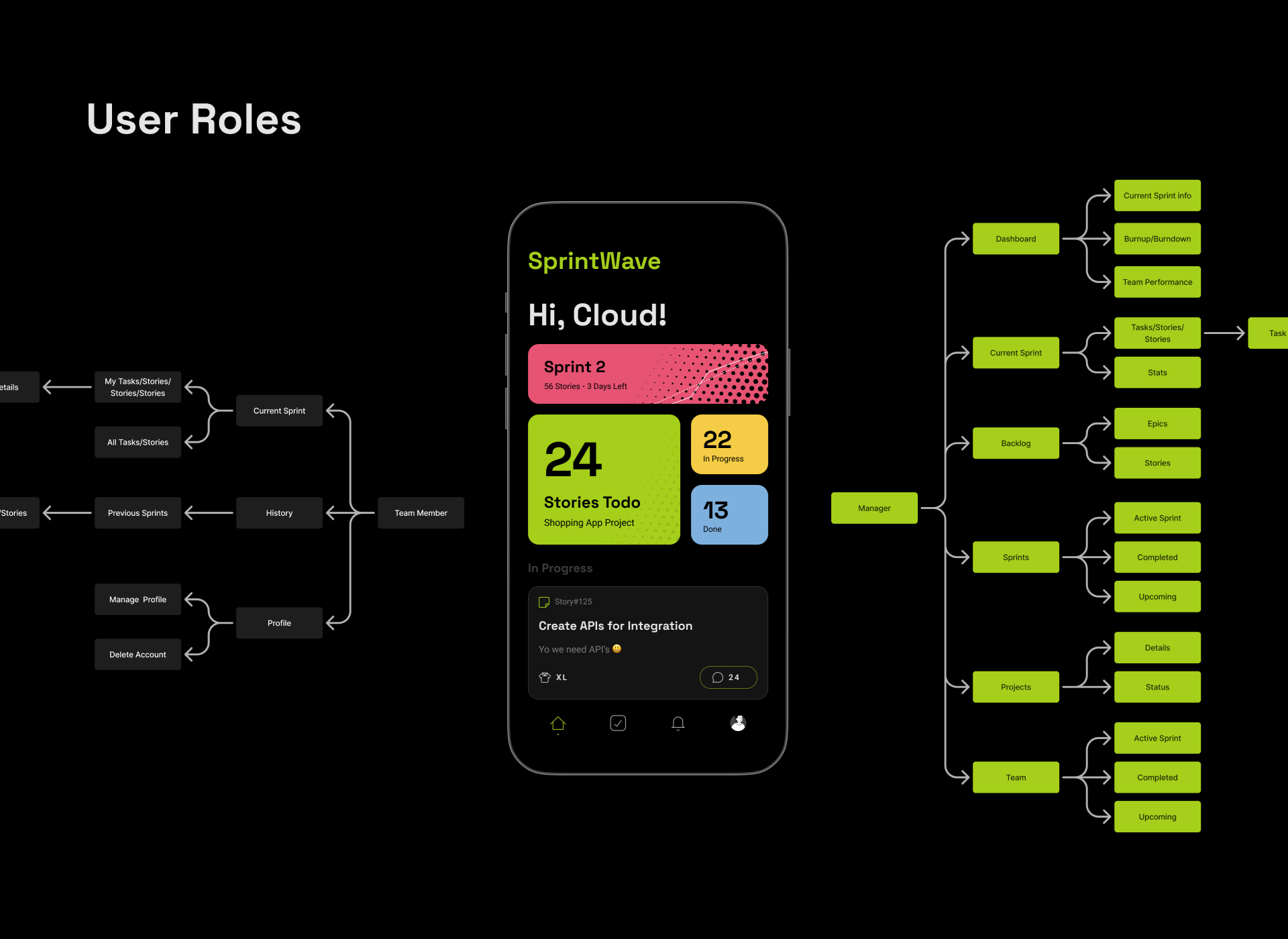 Example of Mobile App Design