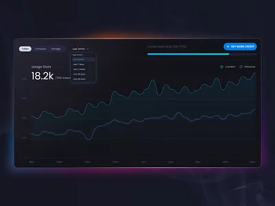 Moxby AI prompt token usage chart ai billing product design saas ux