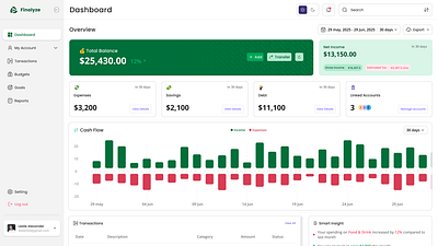 Finolyze Saas Dashboard accountmanagment dashboard finance financial financial dashboard financial saas financialweb financialwebsite my account saas transactions webapp website