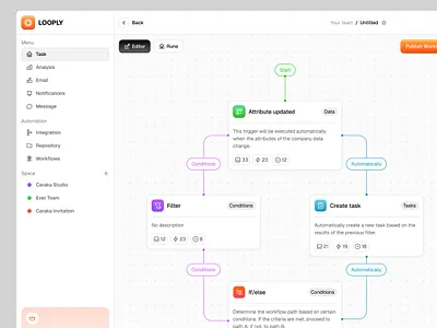 Looply - Automation Workflow Dashboard automation automation workflow client management contact detail custom report customer customer realtionship devtool email management flow management product design product saas saas sales space management task management workflow workflow builder