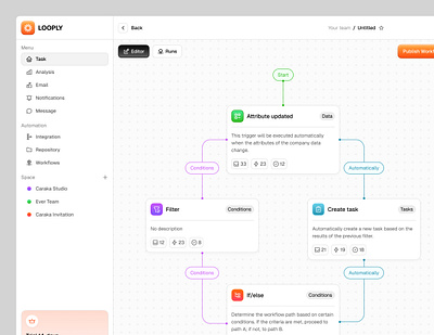 Looply - Automation Workflow Dashboard automation automation workflow client management contact detail custom report customer customer realtionship devtool email management flow management product design product saas saas sales space management task management workflow workflow builder