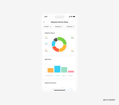 Adoption Center Stats adoption app bar chart center chart dropdown filter mobile app mobile ui pie chat product design statistics stats ui ui design uiux uiux design user experience user interface