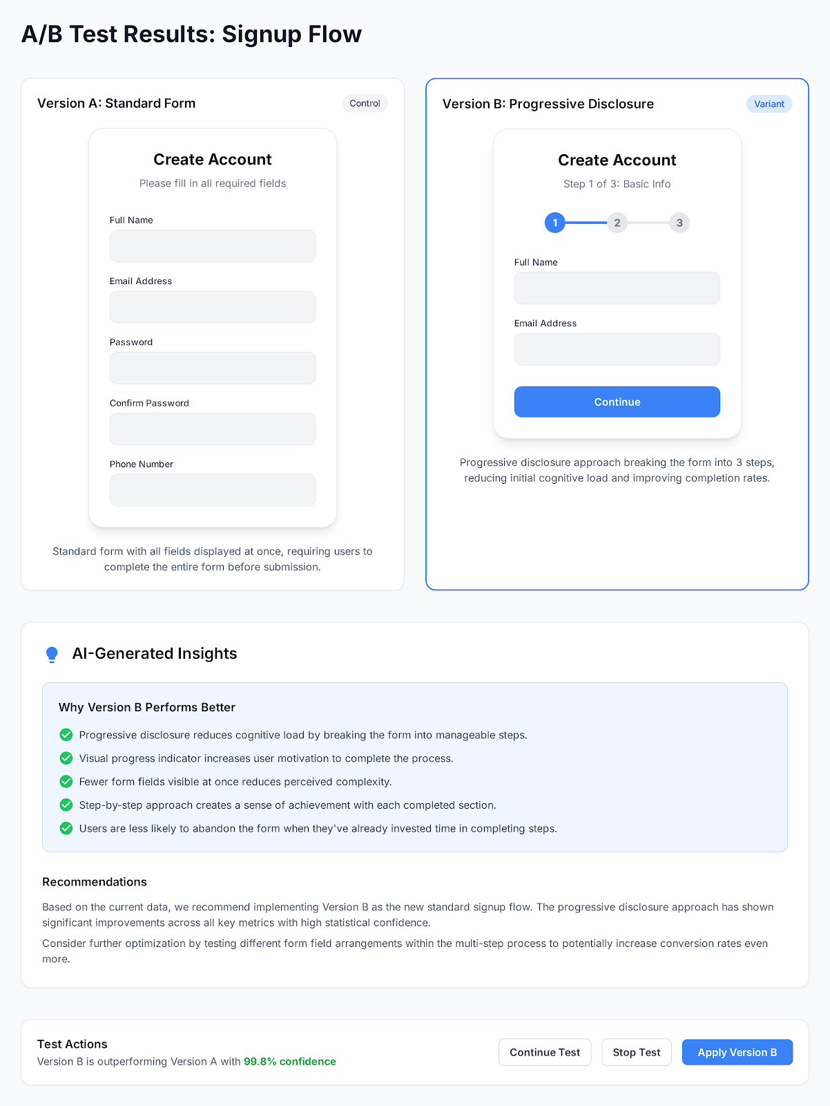 A/B Testing Results – Signup Flow UX Improvement abtesting conversionrateoptimization progressivedisclosure signupflow uiux userexperience uxdesign