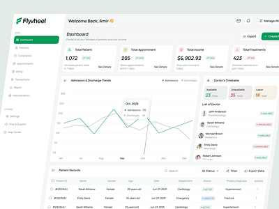 Medical Patient Mangement Dashboard admin panel clinic doctor app doctor appoinment doctors healthcare healthcare system hospital insurance app management management system med medical app medical dashboard medical web app medicaltechnology medicare dashboard design user experience web app web saas