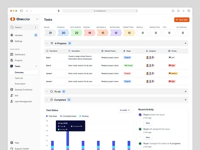Tasks Overview - Solar Platform construction dashboard energy field job management kanban product design roofing saas saas design solar task to do ui design webapp