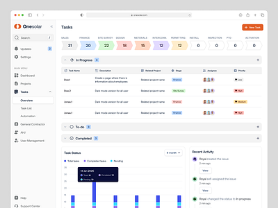 Tasks Overview - Solar Platform construction dashboard energy field job management kanban product design roofing saas saas design solar task to do ui design webapp