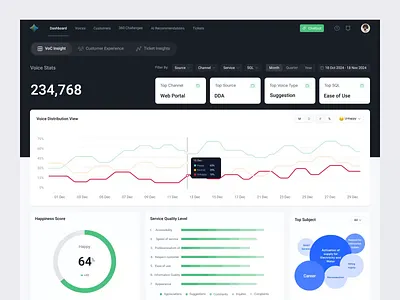 Payzen - CRM Dashboard ai analytics animate b2b charts clean crm dashboard dipa inhouse marketing modern modern design product design saas sales startup ui ui design uiux web app