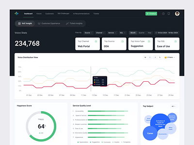 Payzen - CRM Dashboard ai analytics animate b2b charts clean crm dashboard dipa inhouse marketing modern modern design product design saas sales startup ui ui design uiux web app
