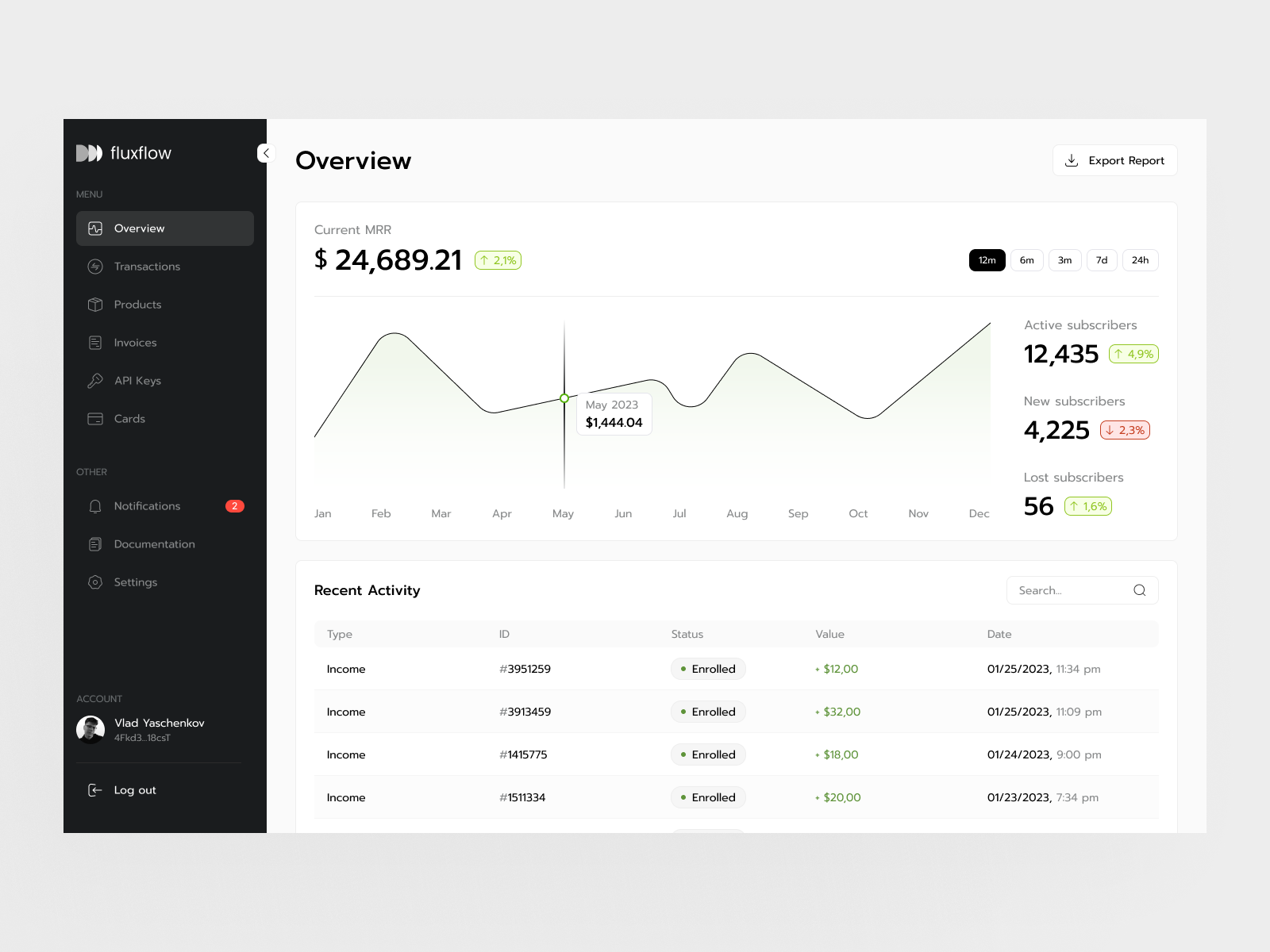 Example of Fluxflow / Crypto recurring service: Dashboard