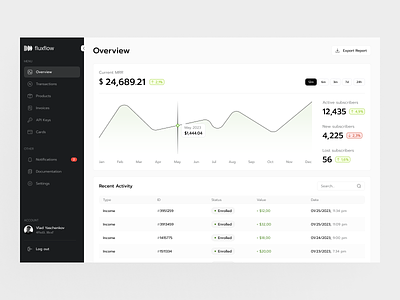 Fluxflow / Crypto recurring service: Dashboard crypto dashboard design recurring typography ui ux web3
