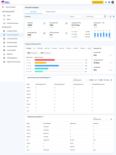 Voice Bot Analytics dashboard design design ui ux uxdesign