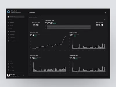 Makc Studio Dashboard dashboard dashboard ui design product design sass sass product ui