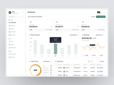 Brufly Dashboard dashboard ui home screen minimal app product design sass sass product ui ux