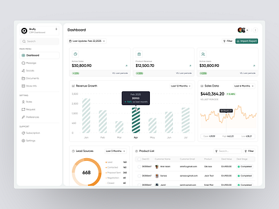 Brufly Dashboard dashboard ui home screen minimal app product design sass sass product ui ux