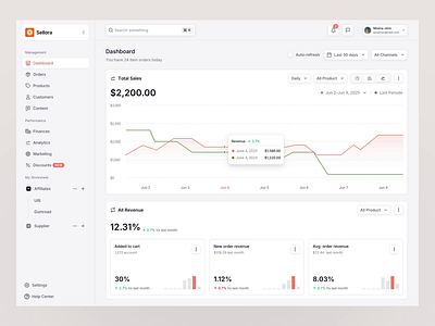 Sellora - SaaS Business Platform ai analytics business business platform clean customers dashboard dashboard flow finances line chart marketing modern payment products saas sales technology ui ux website