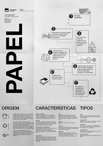 Infográfico sobre produção de papel design graphic design illustration typography vector