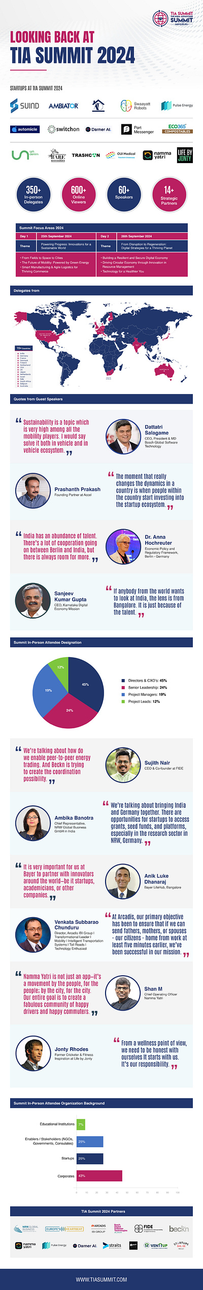 Infographic adobe photoshop banner ads branding design digital graphic design infographic web